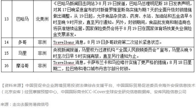 各地疫情管控政策的实施及其影响分析