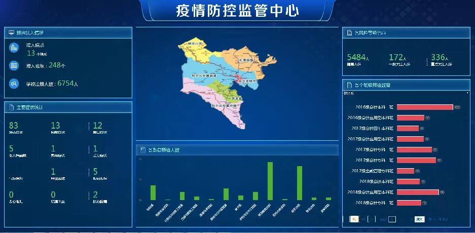 全国疫情管控政策查询系统，智能工具助力抗击疫情
