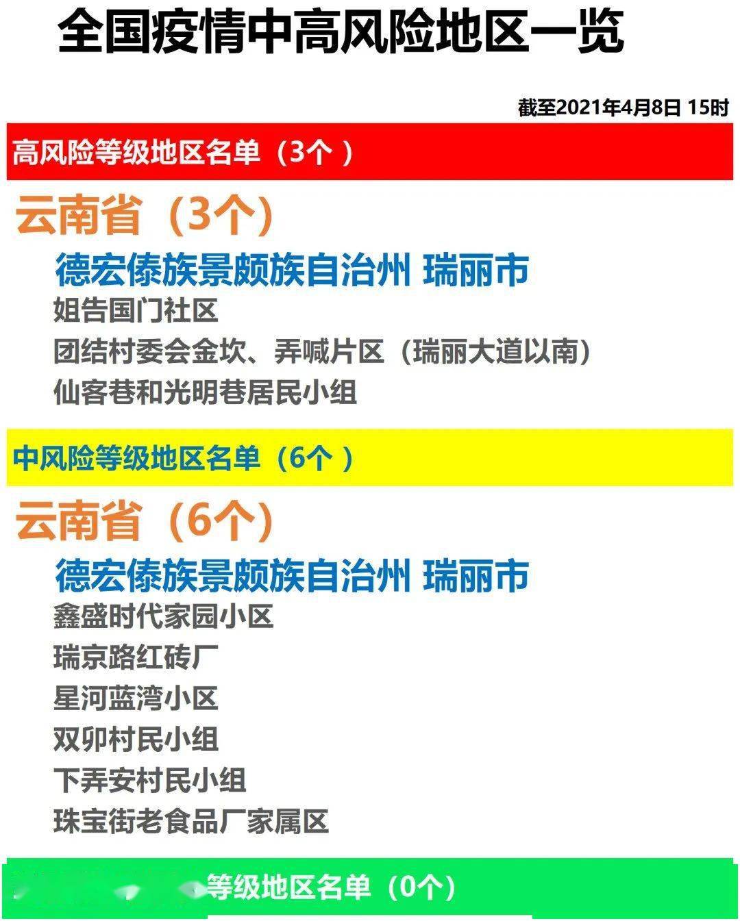 全国各地疫情管控措施的实施及成效观察
