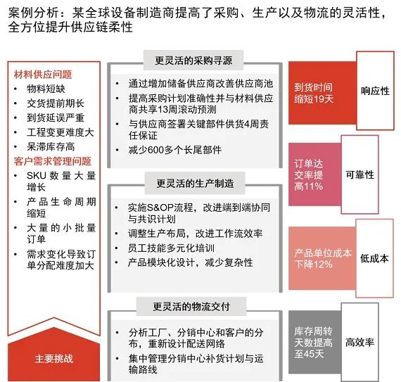 全国各地疫情管控措施的实施及成效观察