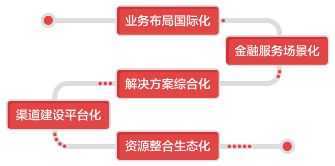 数字化时代的健康守护者，防疫查询APP