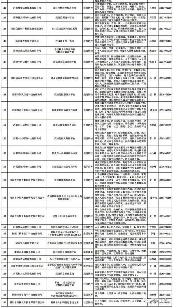疫情软件名称及其功能简介