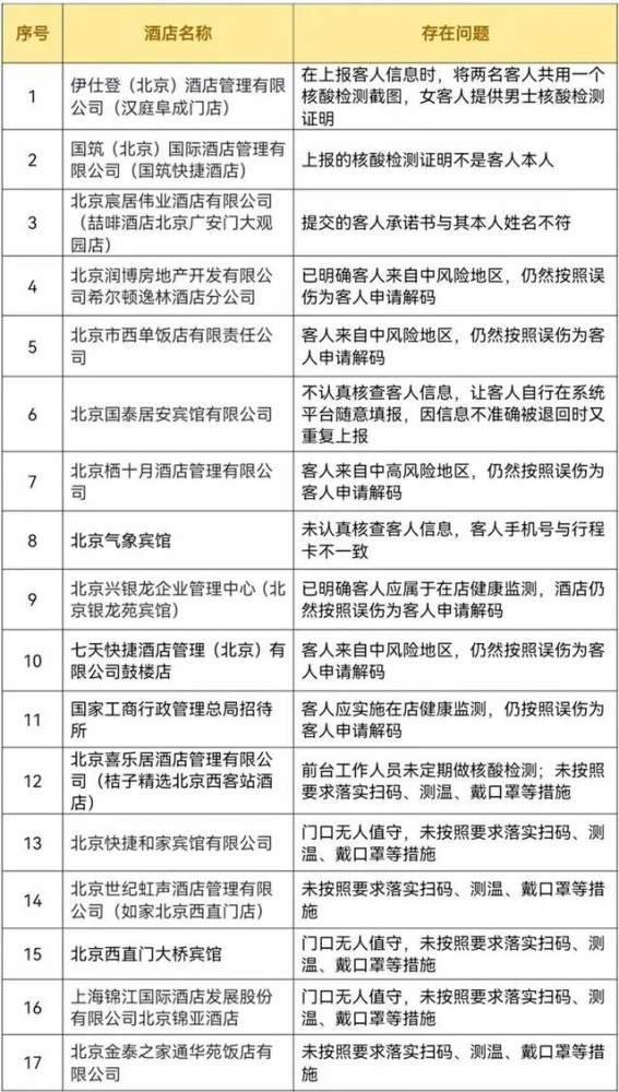 疫情期间防疫查询官网的核心价值与功能解析