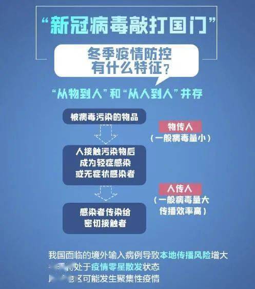 疫情查询平台使用指南，轻松获取准确疫情信息