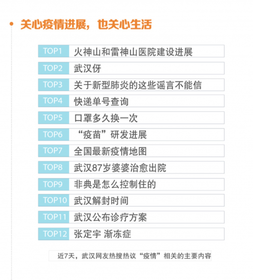 科技助力疫情防控，疫情防控数据查询APP新力量亮相