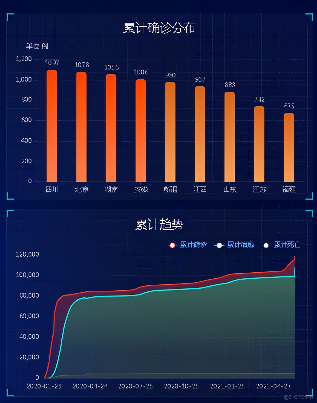 疫情防疫动态数据的监测与分析