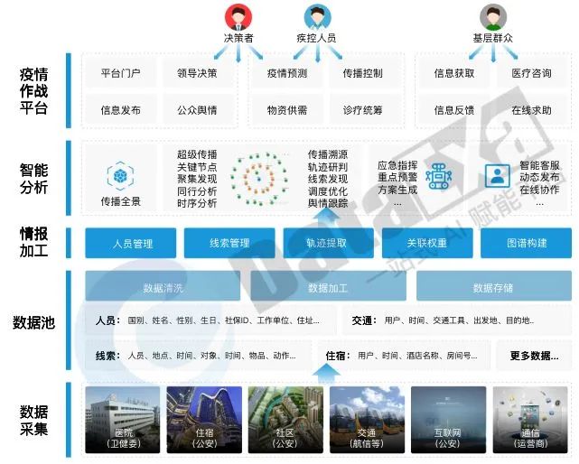 疫情防治智能服务平台，构建防线助力疫情防控