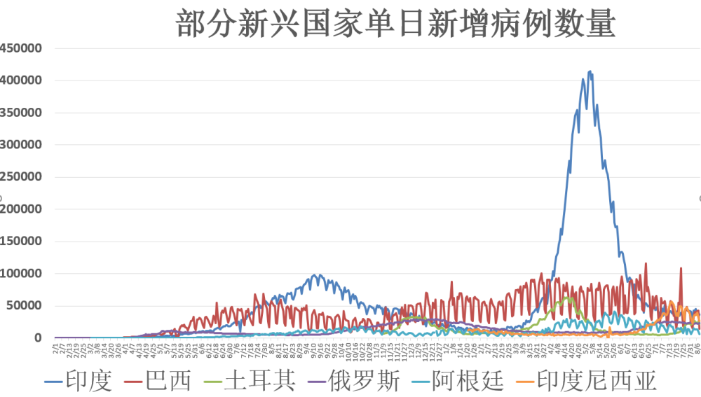 地区疫情政策查询系统实时动态解析