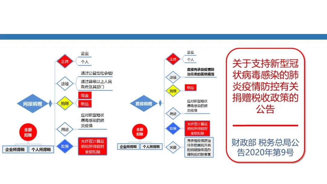 全国疫情政策详解解析