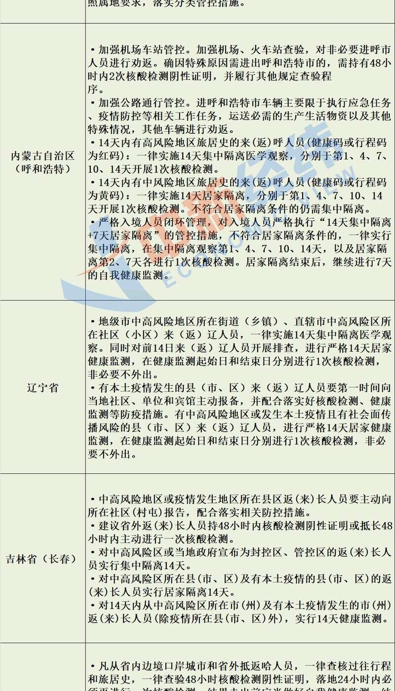 各地防疫政策详解，咨询、理解与应对指南