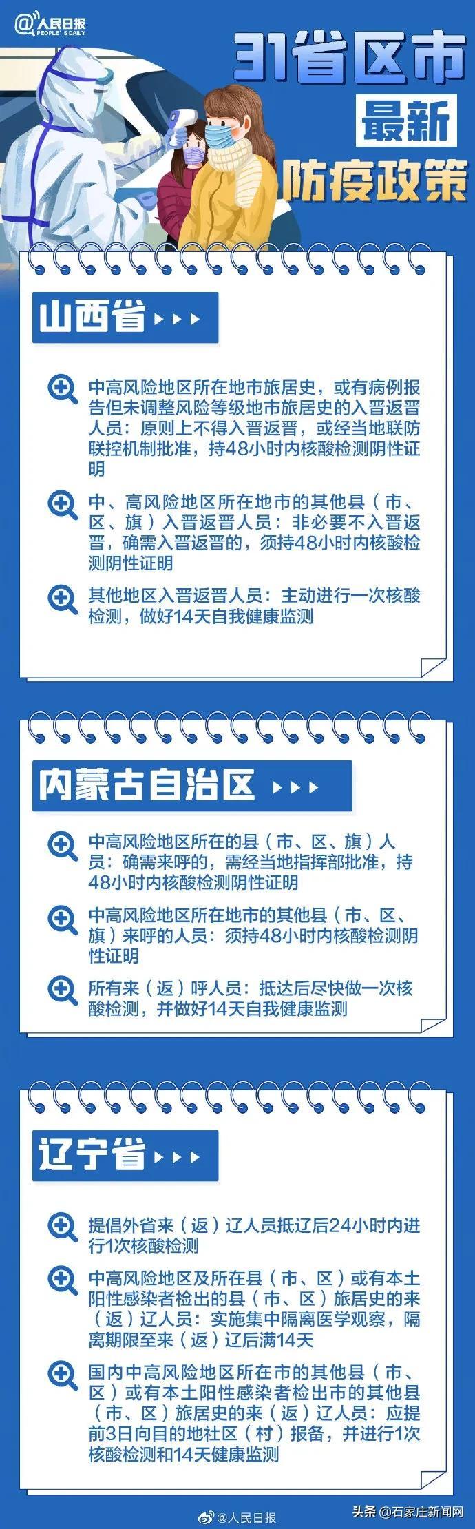 全国各地最新防疫政策解析与影响分析