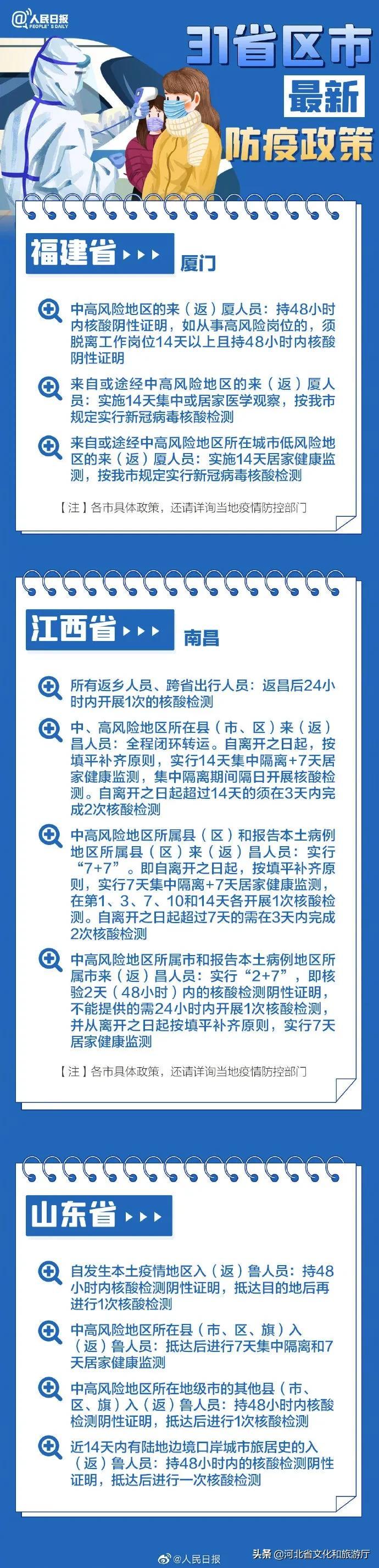 全国各地最新防疫政策解析与影响分析