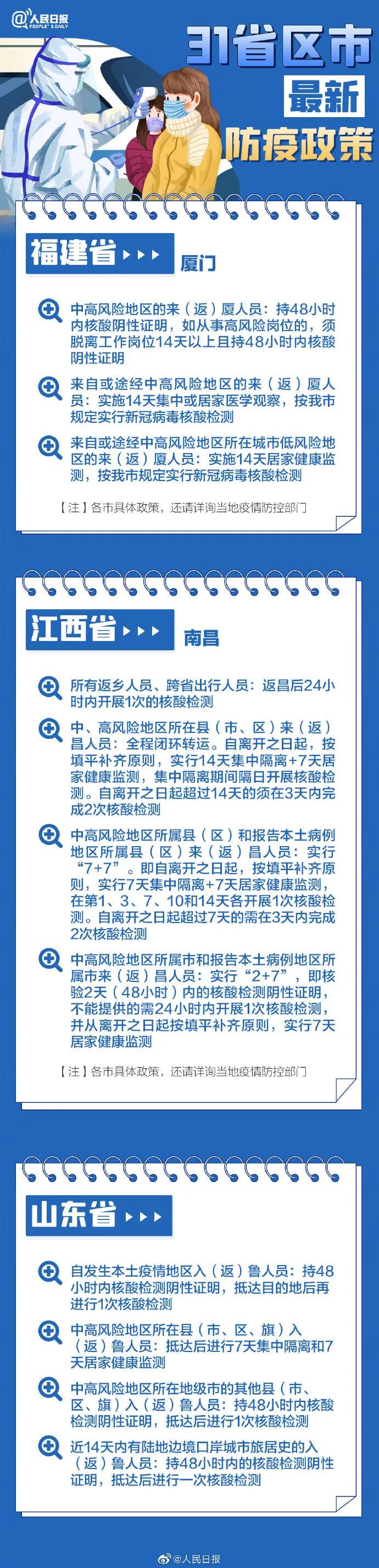 全国各地最新防疫政策解析与影响分析