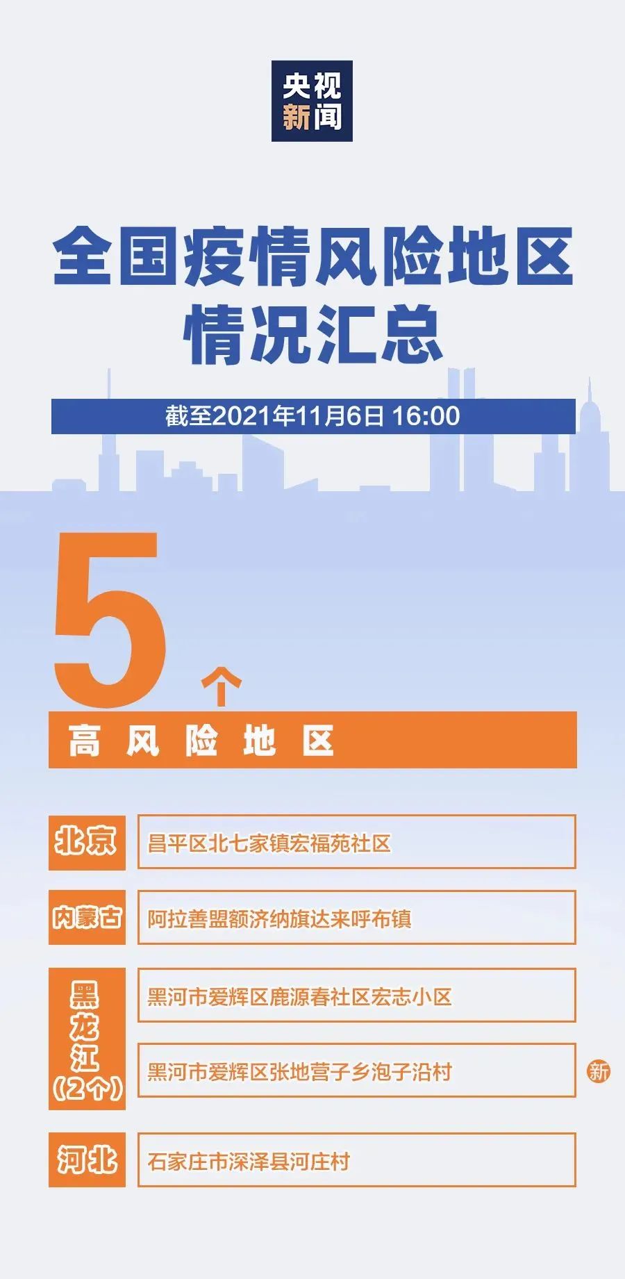 全国各地疫情防控新规定，构建科学有效的防疫新体系
