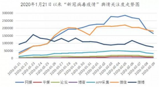 地方政府疫情防控信息查询指南与详解
