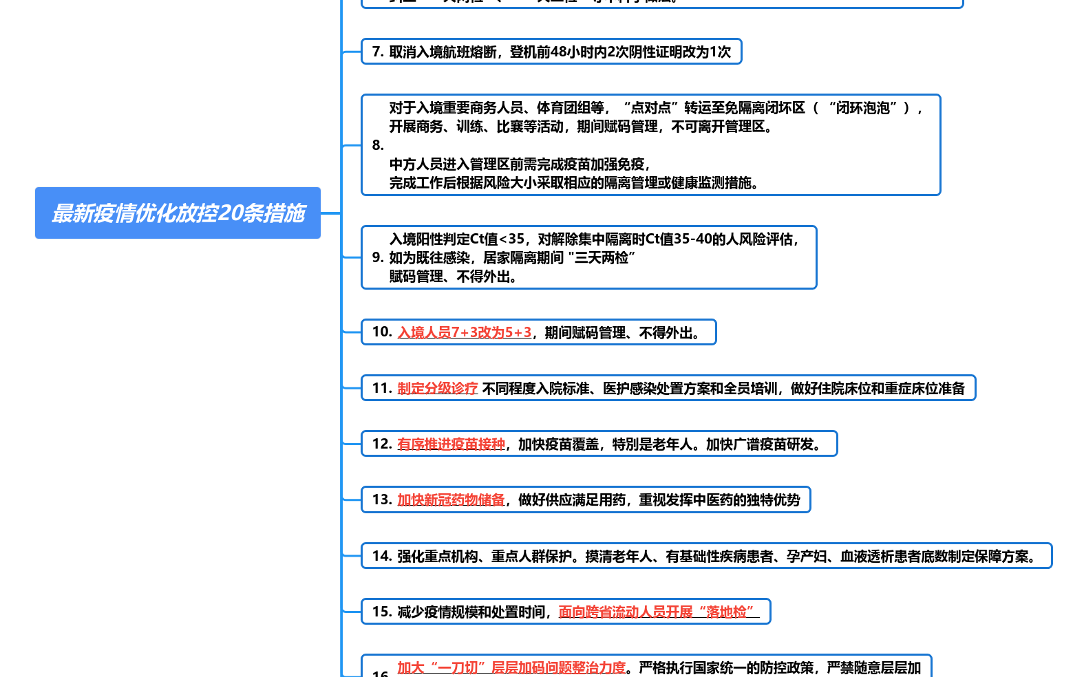 疫情政策解读与应对关键步骤指南