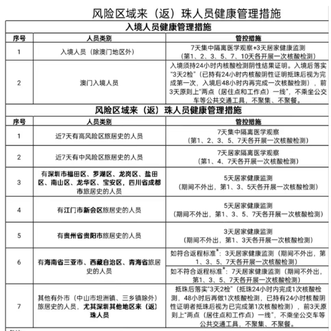 各地区疫情防控政策查询表及其实际应用指南