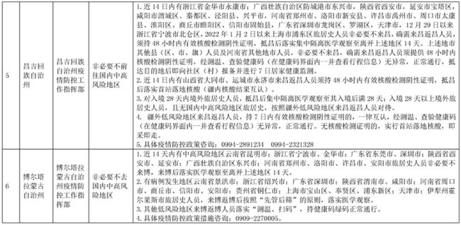 全国各地区疫情防疫政策最新解析