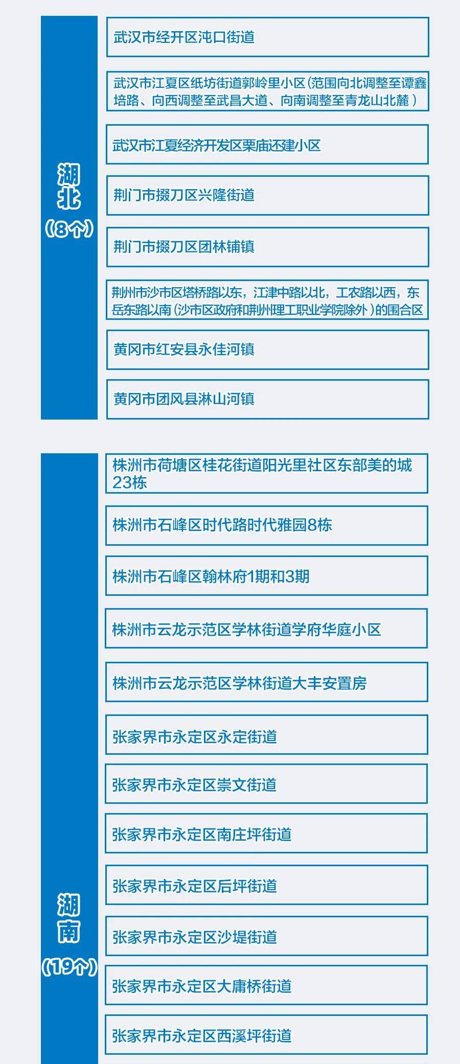 全国各地区疫情防空措施的实施及成效观察