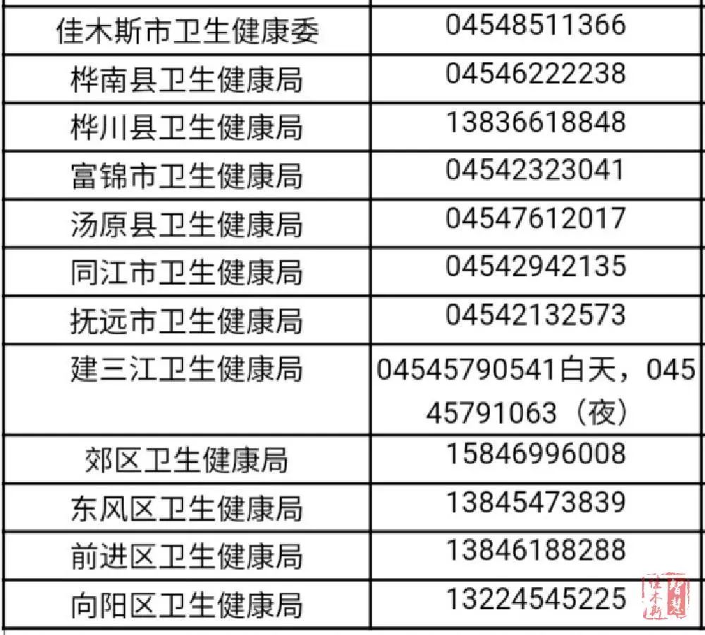 地区疫情防控举报电话查询，便捷通道与关键信息交汇点