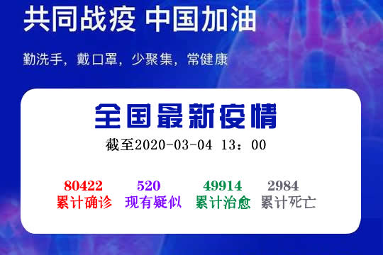 全国各地区疫情举报电话，你我他的健康守护者