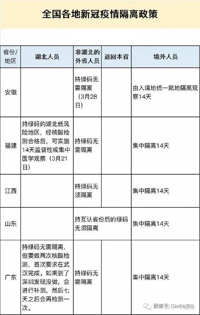 解读疫情防疫政策的差异与共性，各地防疫政策是否一致？