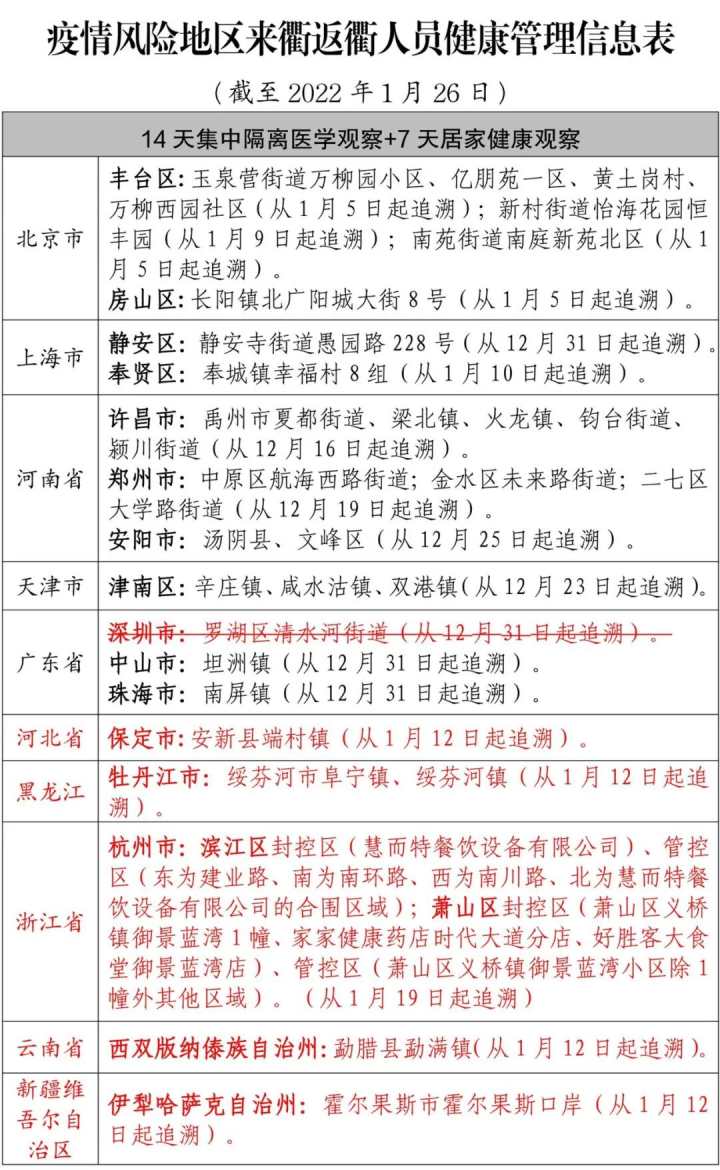 地区疫情防控工作总结报告，策略、成效与反思
