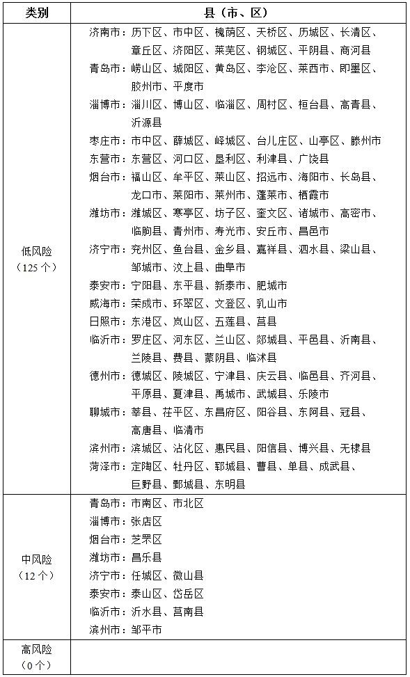 地区疫情管控最新动态，灵活调整策略与积极应对举措