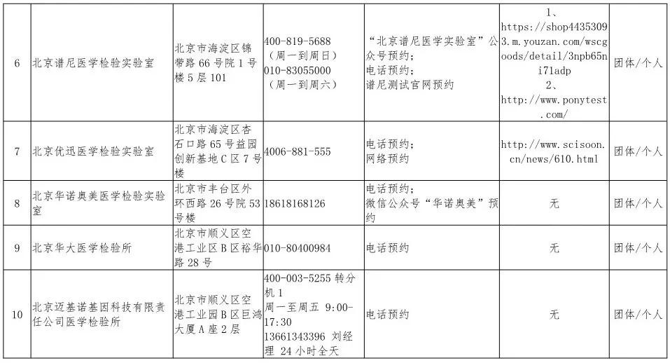 疫情防疫地区查询指南及注意事项