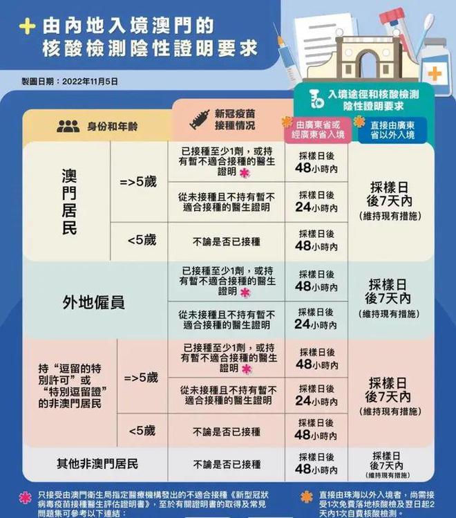 防疫地区分类，精准施策，科学防控之道