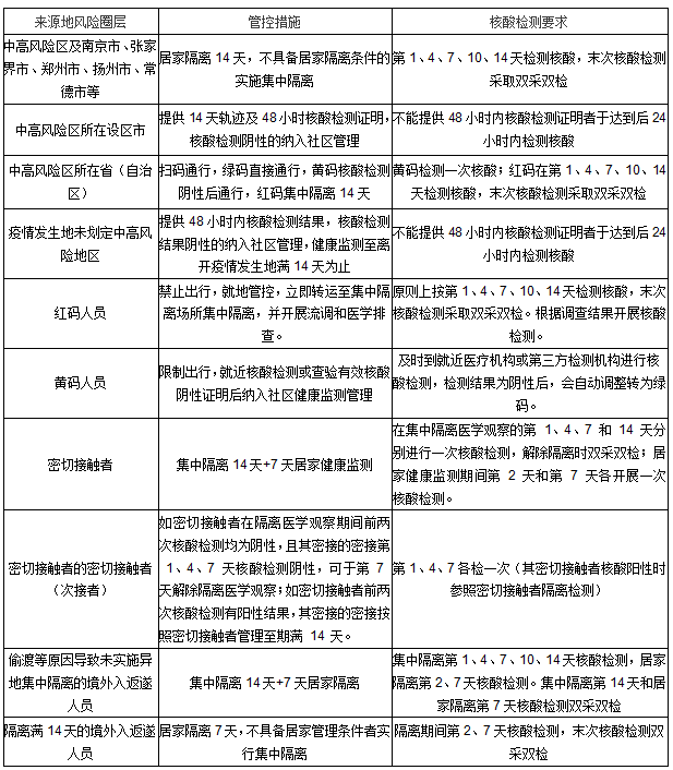 地方疫情防控措施的内容与策略概览