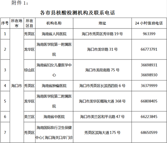 地区疫情防控最新要求详解