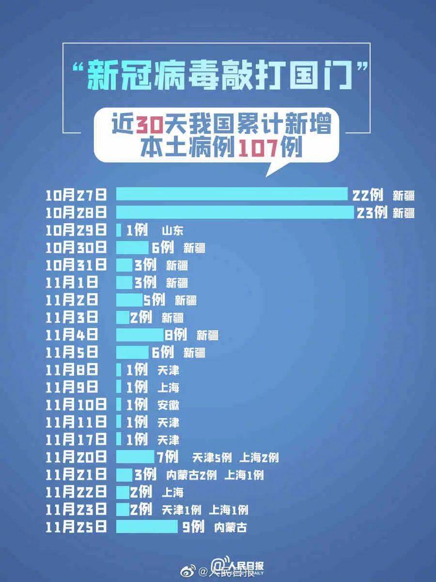 当地疫情防控详解指南