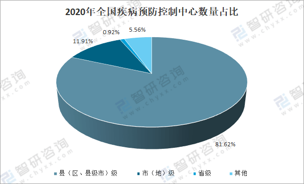 地方疾病预防控制中心面临挑战与机遇，未来发展方向探讨