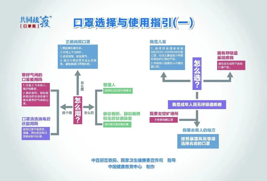 各地疫情防控措施深度解析与探析