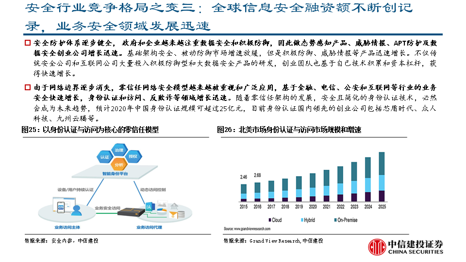 各地防御政策，构建安全屏障的关键举措
