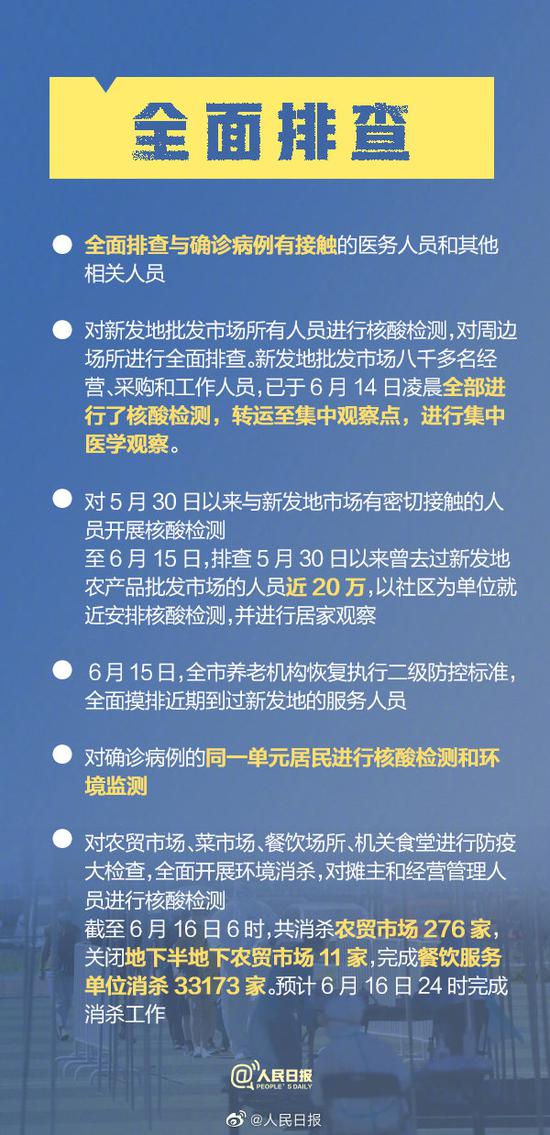 各地疫情防控举措全面汇总