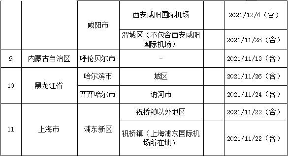 各地区疫情防控措施概览