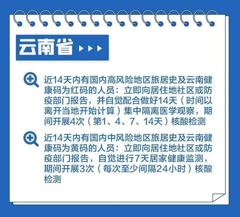 各地区防疫措施最新进展概览