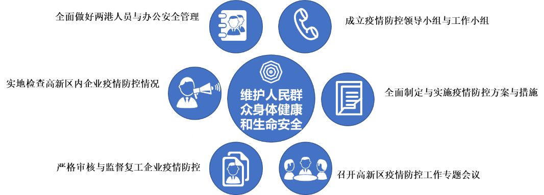 属地防控措施，构建安全防线的关键基石