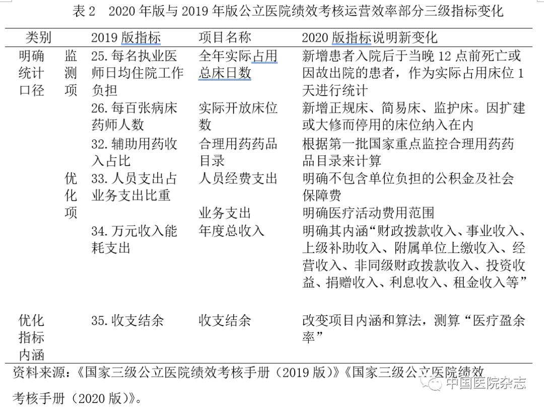 地区防控措施的实施与成效观察，范文分析