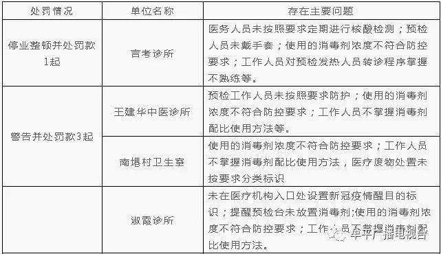 地区防控措施的实施与成效观察，范文分析