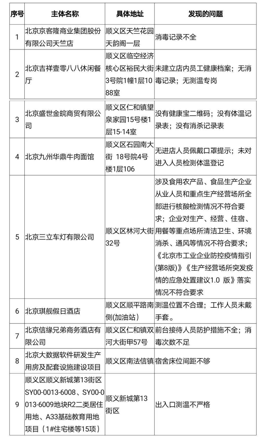 地区防控措施的实施与成效观察，范文分析