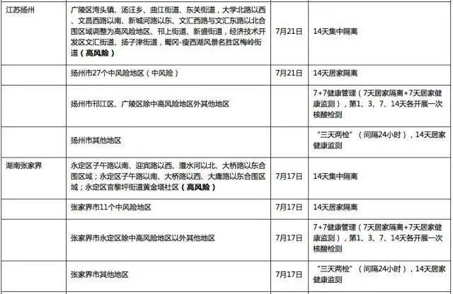 全球疫情防控重点区域概览，策略与地区概览