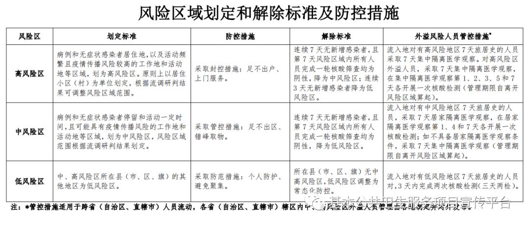 地区防控措施全面观察