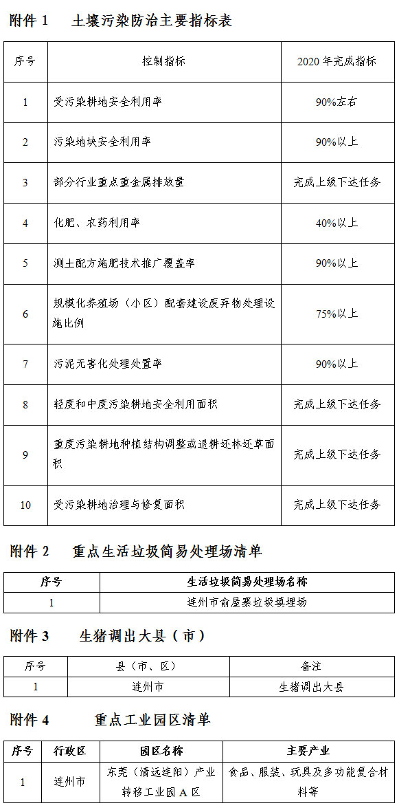 地方病防治工作实施方案的详细规划
