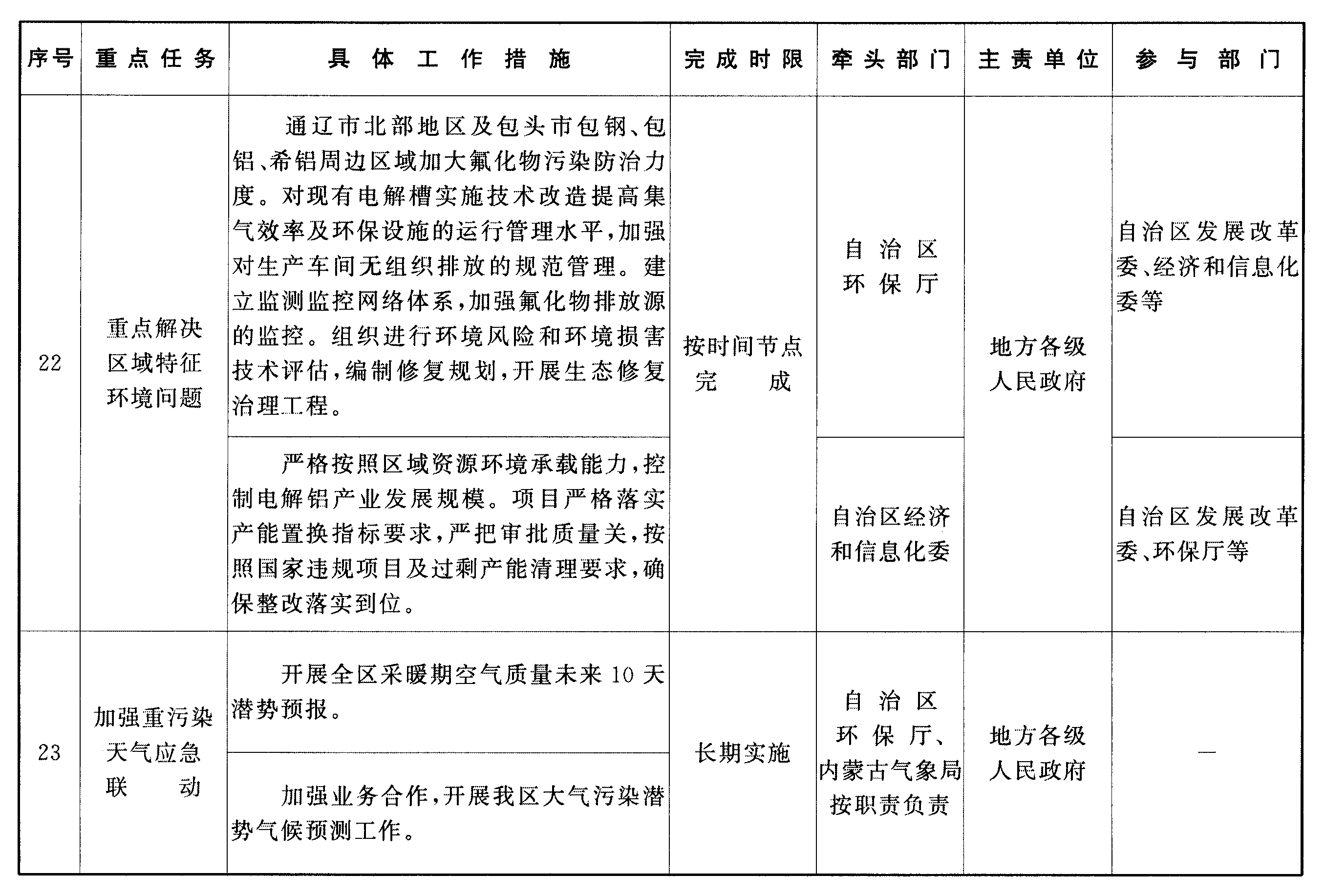 地方病防治工作实施方案的详细规划