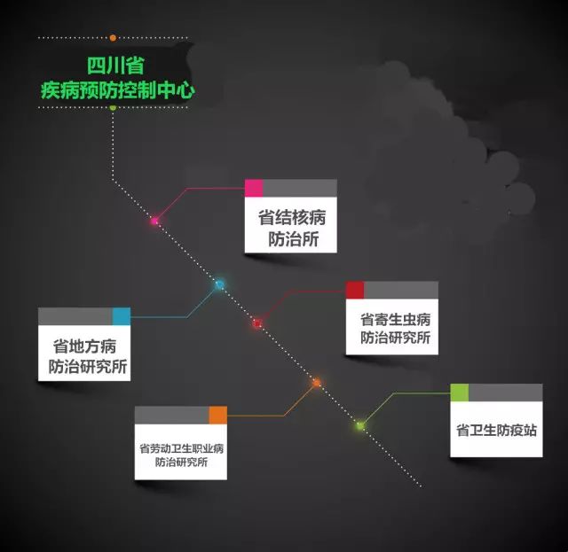 地方病防治工作规范，构建健康环境的必由之路