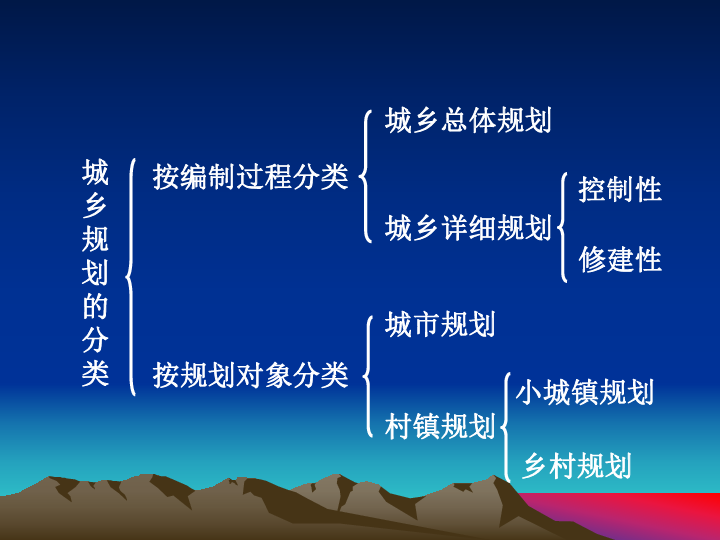 地方管制，概念解析、意义深远与实践探索