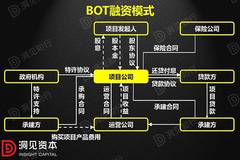 当地管控下的城市管理，微观视角的深度解读